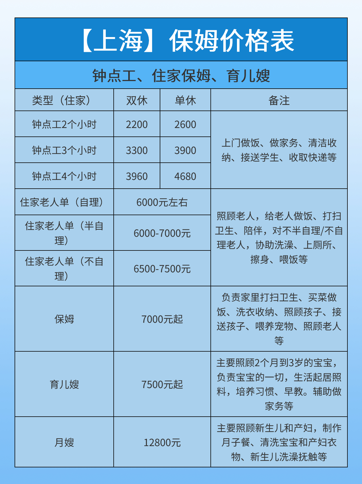 上海照顾老人孩子保姆价格表，适合新手宝妈.jpg