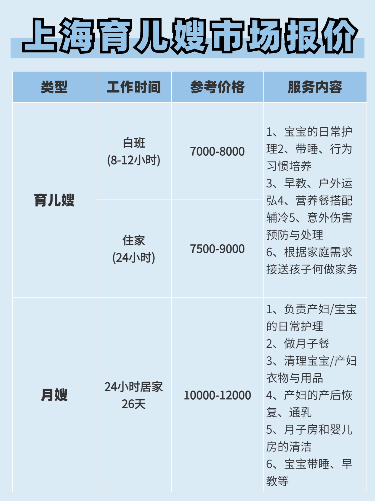 赶紧收藏⚠️个上海育儿嫂月嫂价格表.jpg