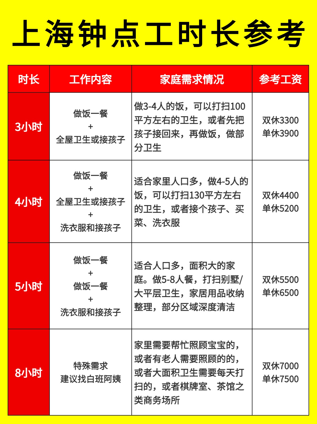 上海?做饭钟点工!都这样吗.jpg