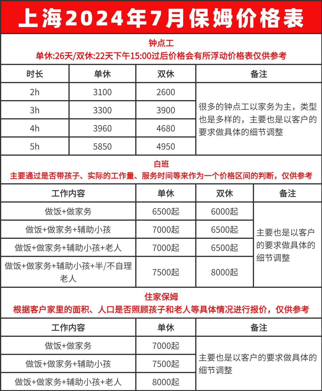 避免踩雷!!!上海保姆市场价格表❗❗❗.jpg