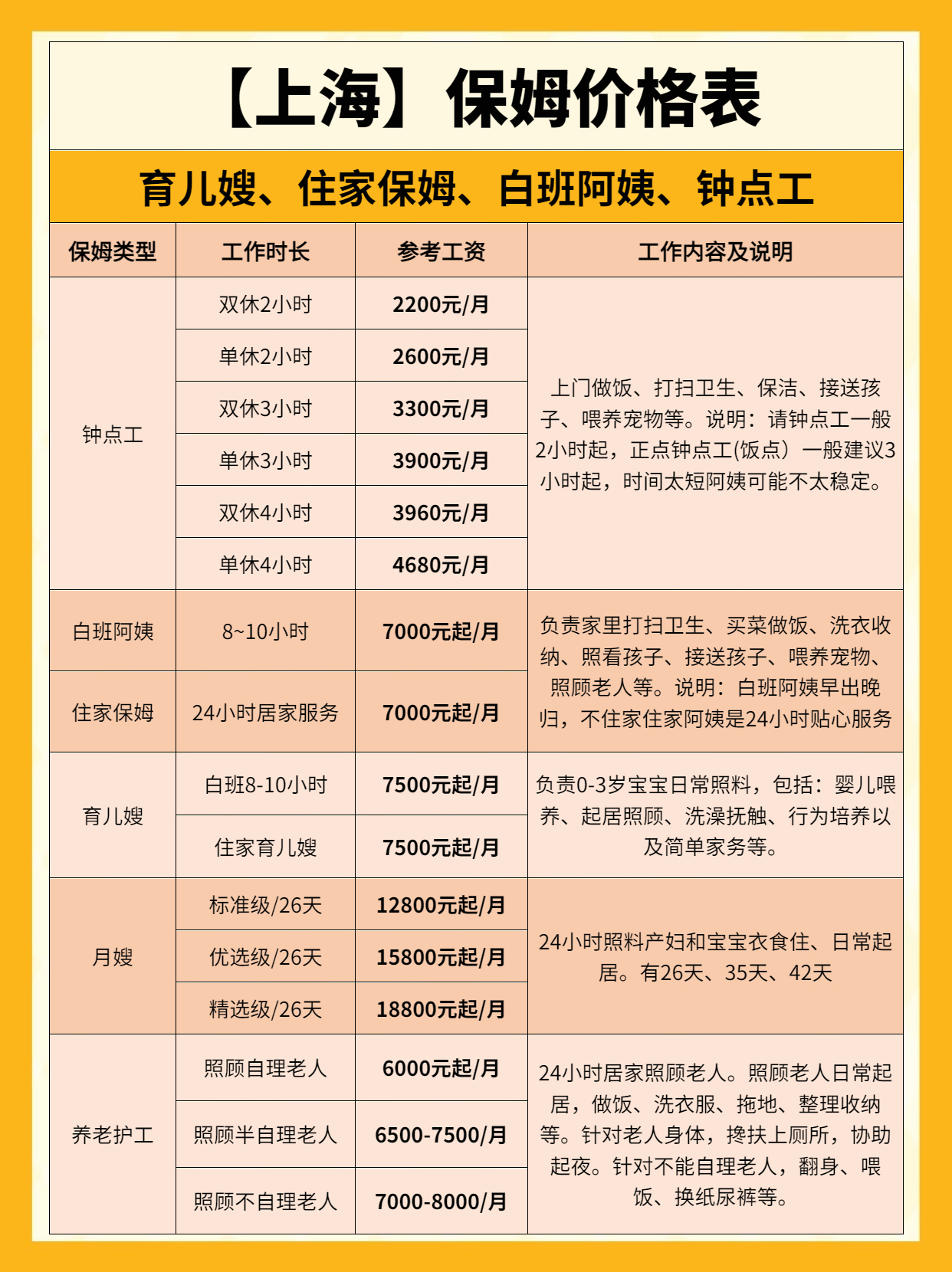 上海照顾老人孩子保姆价格表，适合新手宝妈.jpg