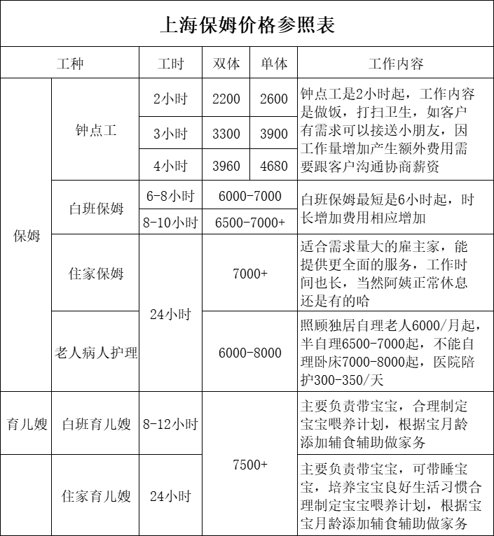 上海保姆市场价格（仅供参考）.png