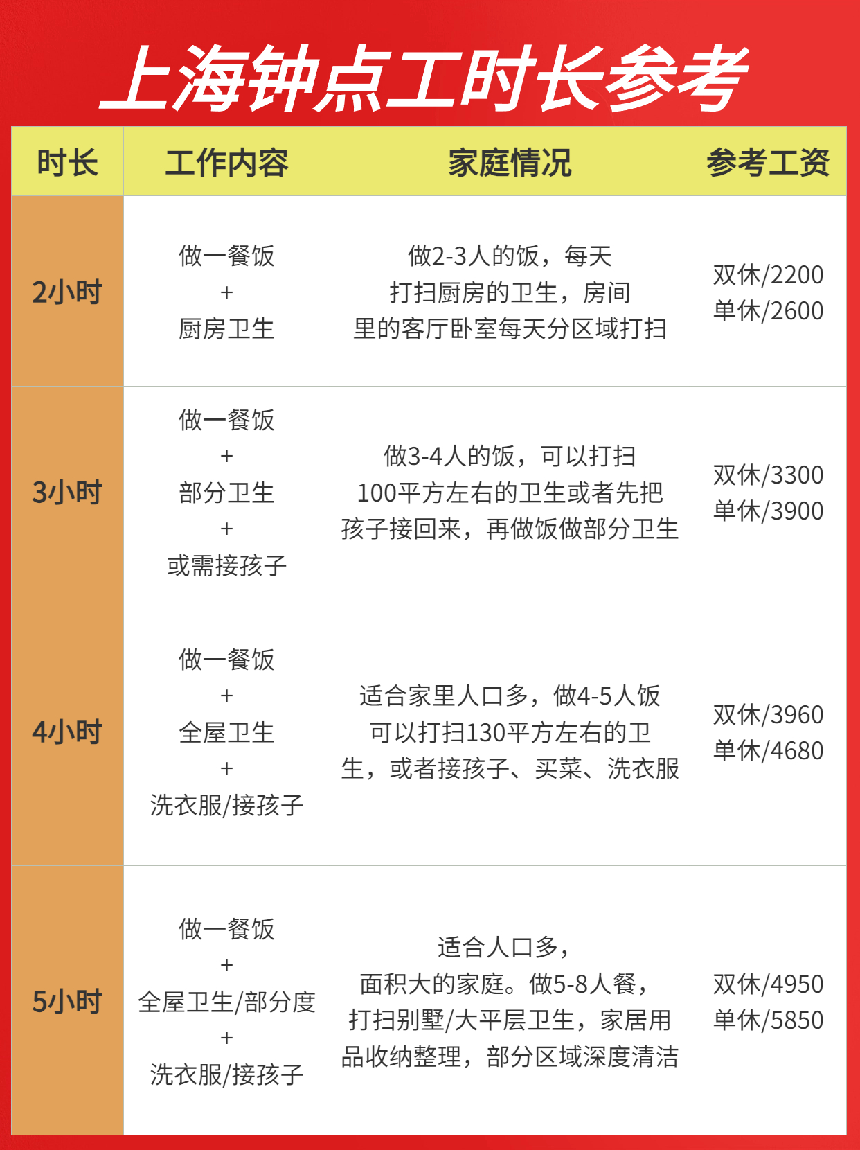 上海钟点工时长参考.jpg