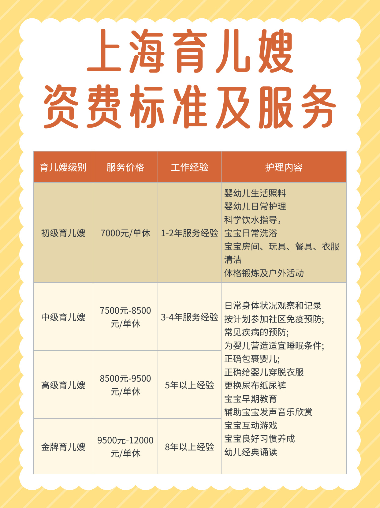 上海育儿嫂工资价格一览表 每日工作内容.jpg