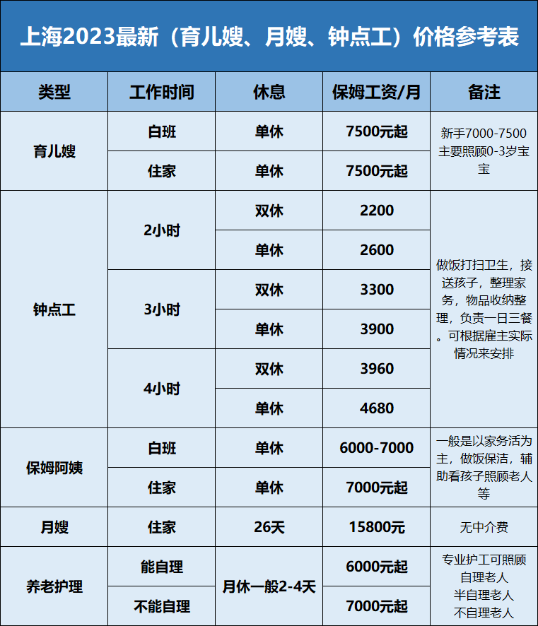 1700113404108335.png 上海保姆价格一览表,想找一个做饭保姆阿姨多少钱 ?.png