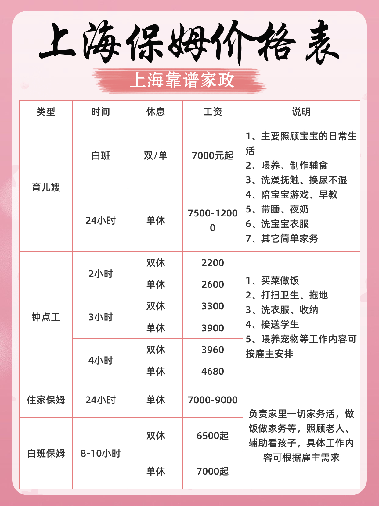 上海找保姆育儿嫂、钟点工、做饭阿姨多少钱.jpg