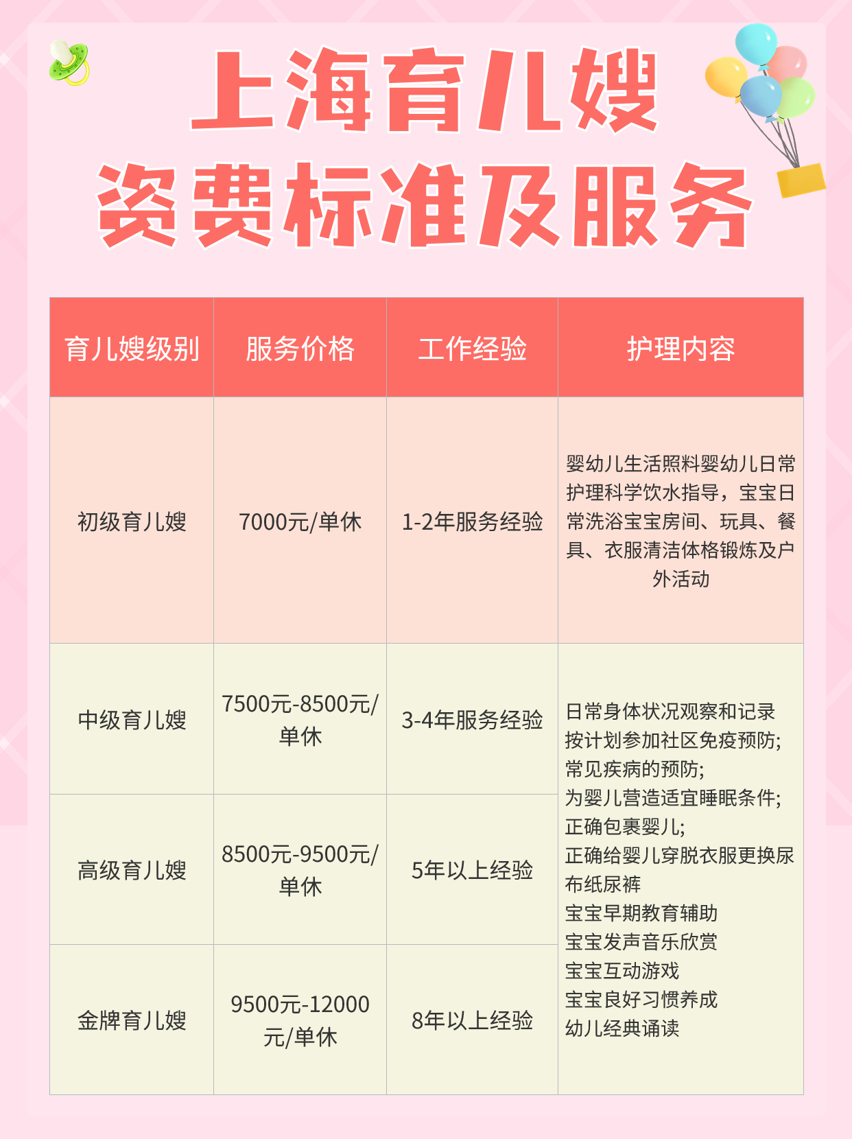 上海住家育儿嫂的工作内容工资价格一览表.jpg