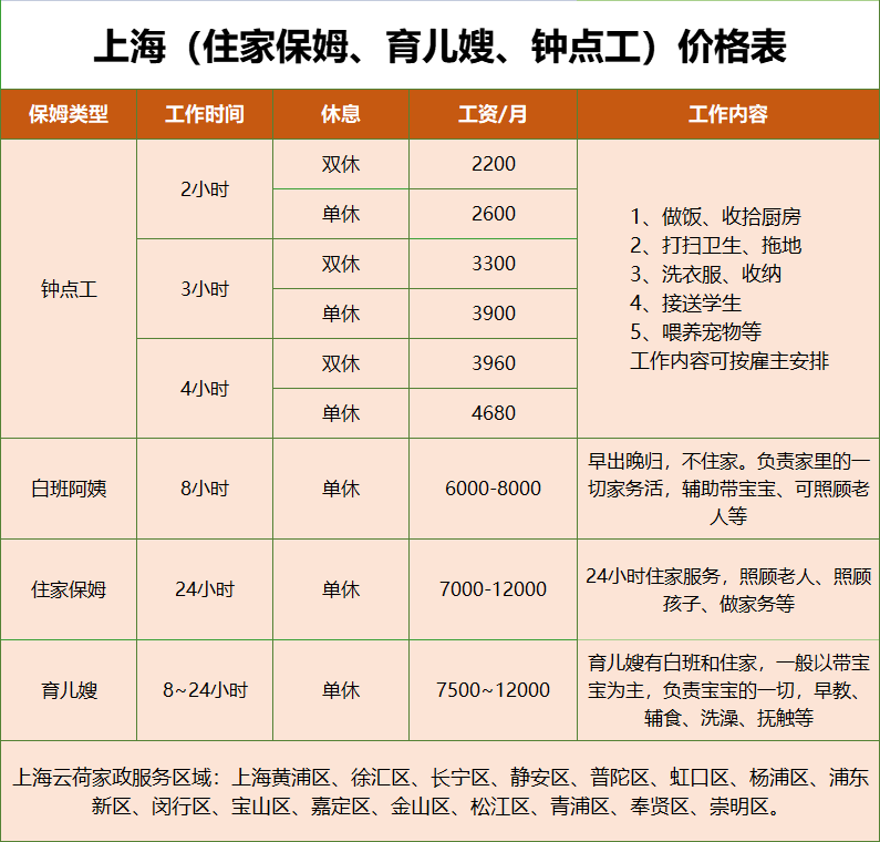 上海家政服务费用收费标准，2023年最新.png