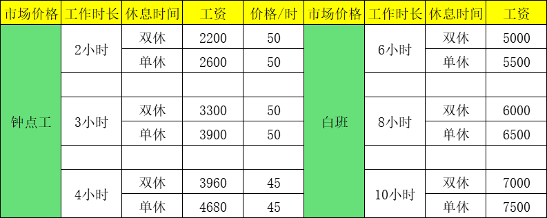 1702265054449889.png 上海不住家保姆价格表.png