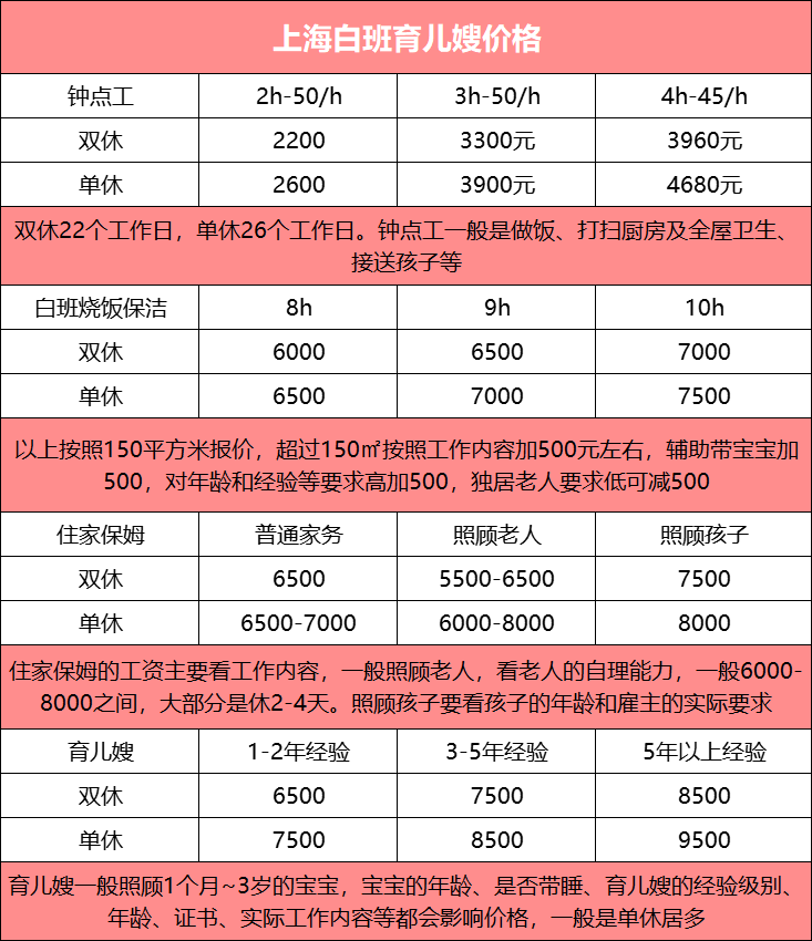 上海白班阿姨价格丨上海白班阿姨薪资丨白班保姆做饭打扫卫生多少钱一个月？.png