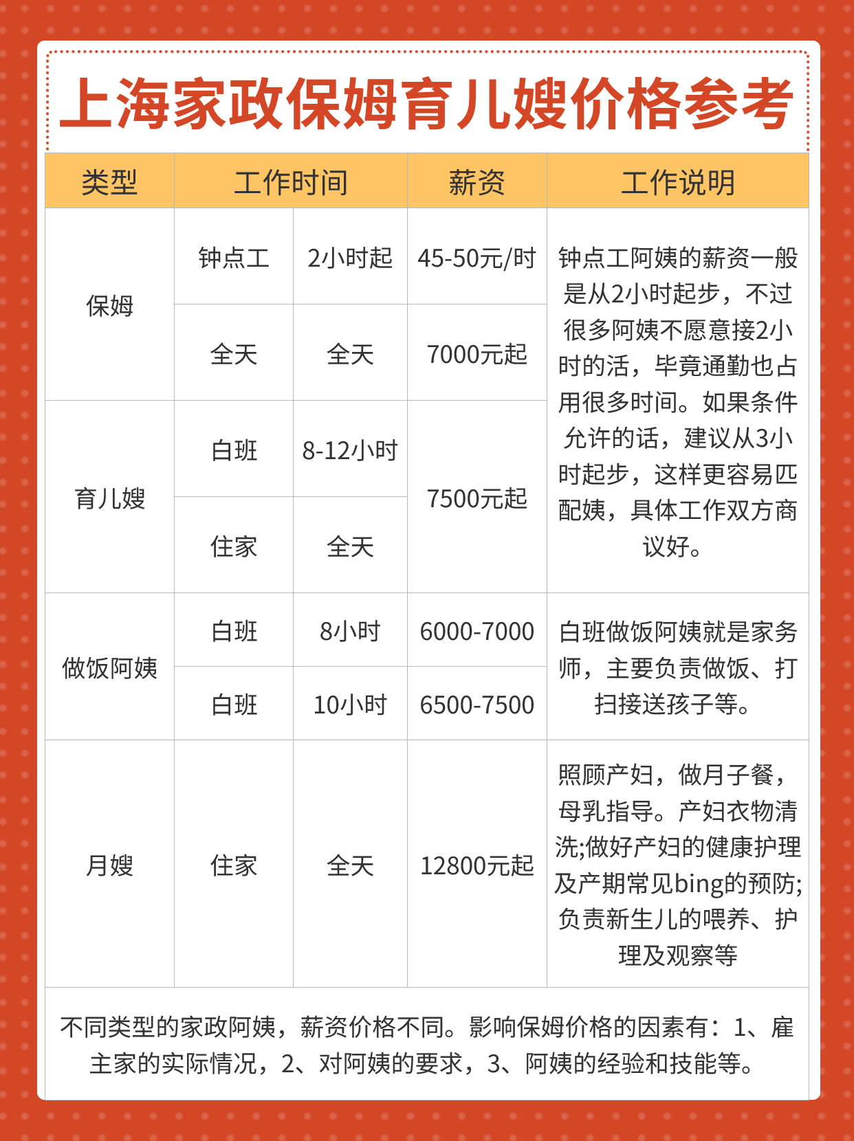 上海月嫂育儿嫂服务价格.jpg
