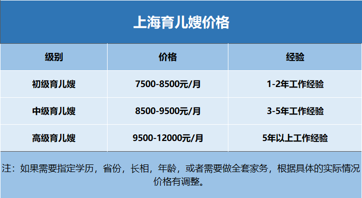 上海育儿嫂多少钱一个月？上海育儿嫂工资？找育儿嫂平台.png