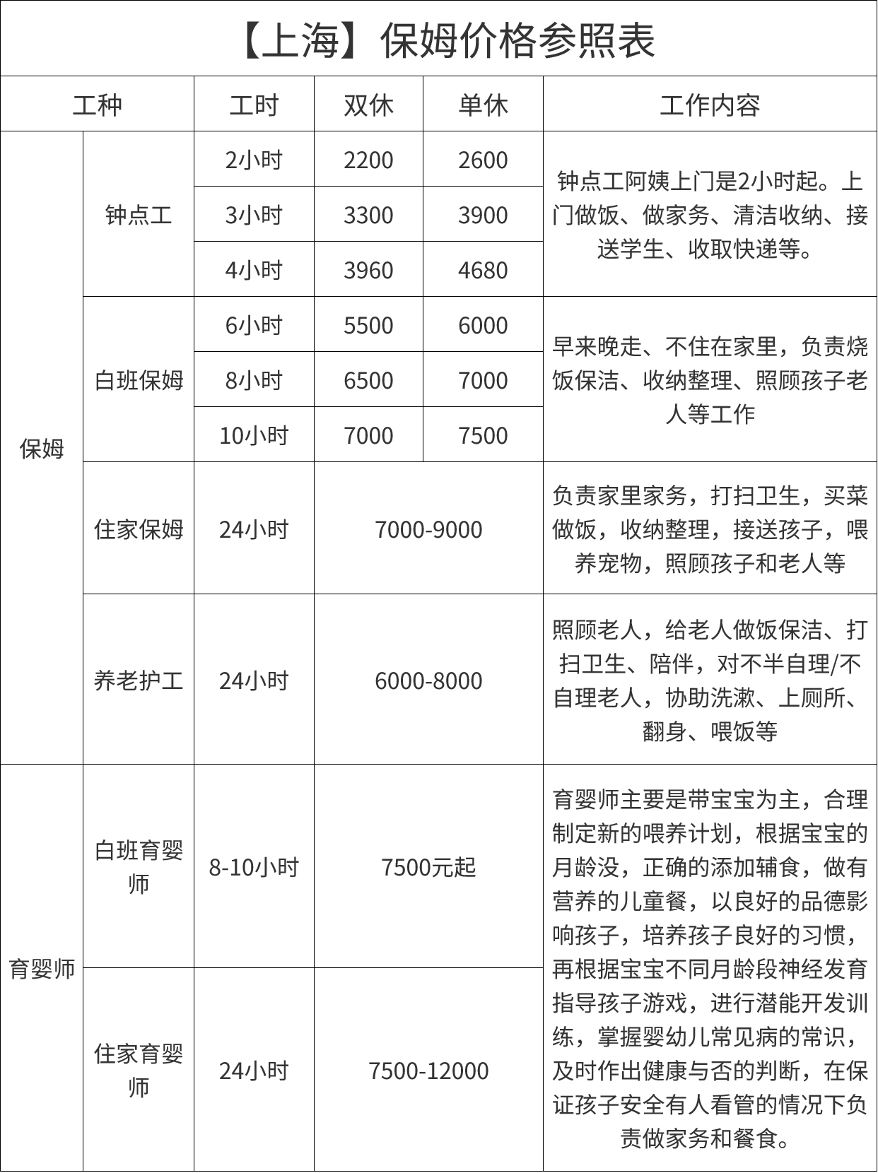 上海住家保姆一般多少钱一月？住家保姆一月多少钱？.jpg
