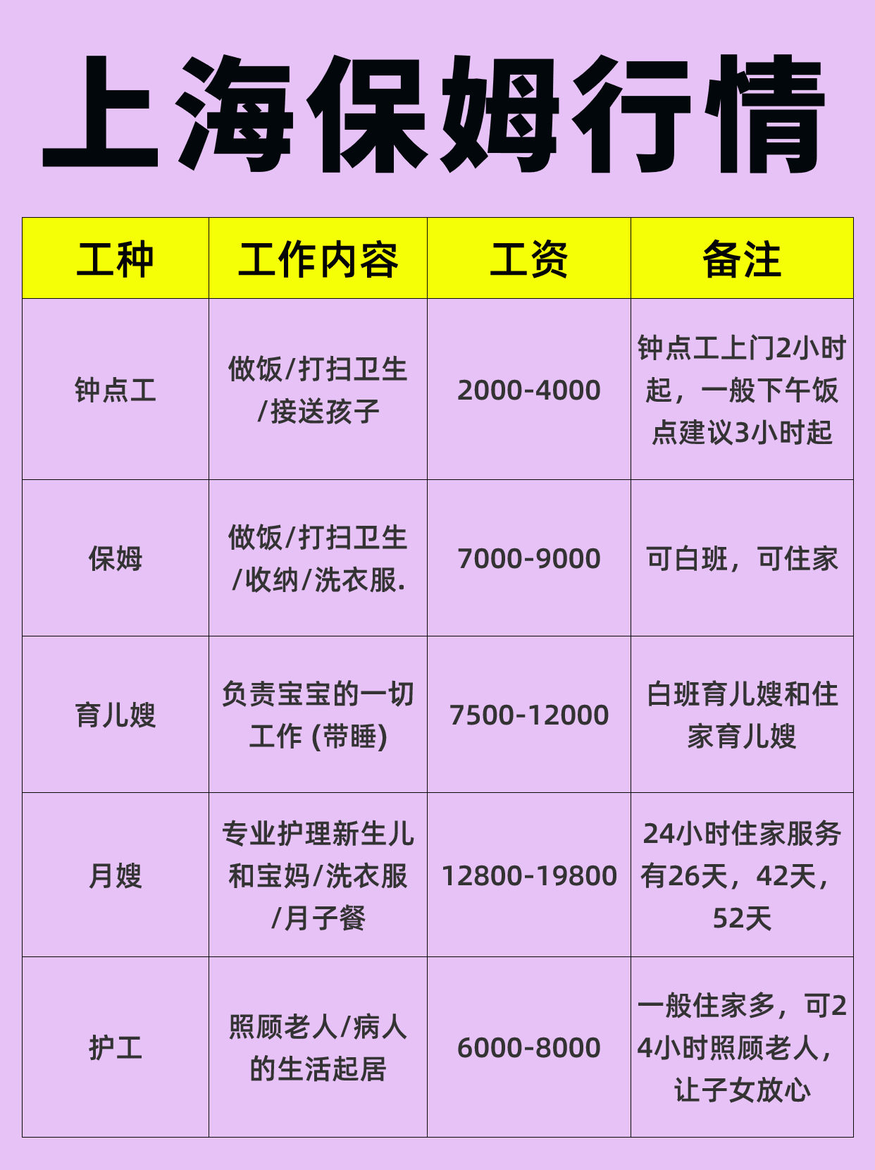 上海保姆行情大揭秘!你想知道的都在这里！.jpg