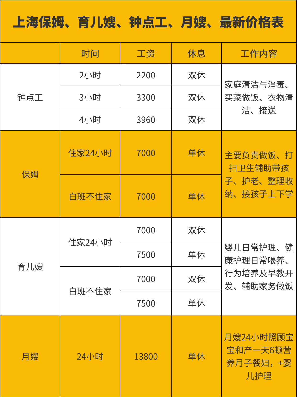 上海保姆育儿嫂钟点工月嫂一个月多少钱.jpg