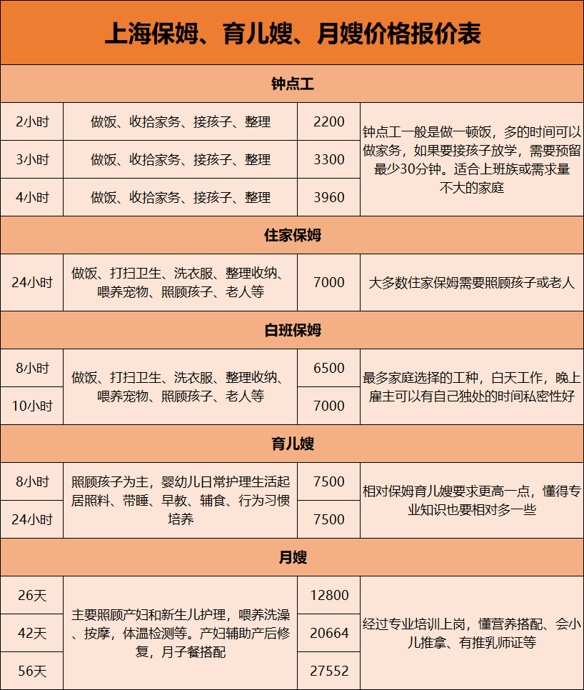 1703813406185625.png 上海找保姆育儿嫂白班住家阿姨钟点工报价.png