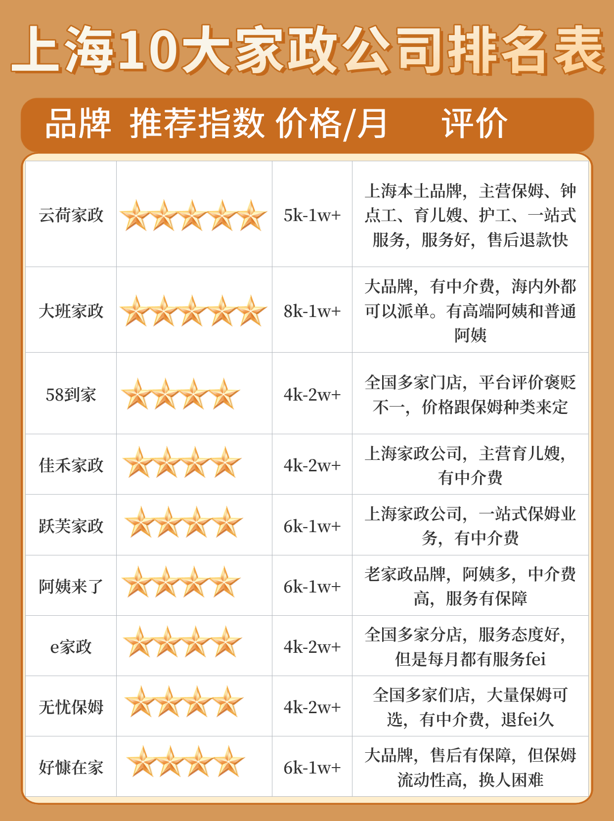 上海家政公司排名前十名。找上海靠谱家政公司，先看这些家政平台.jpg
