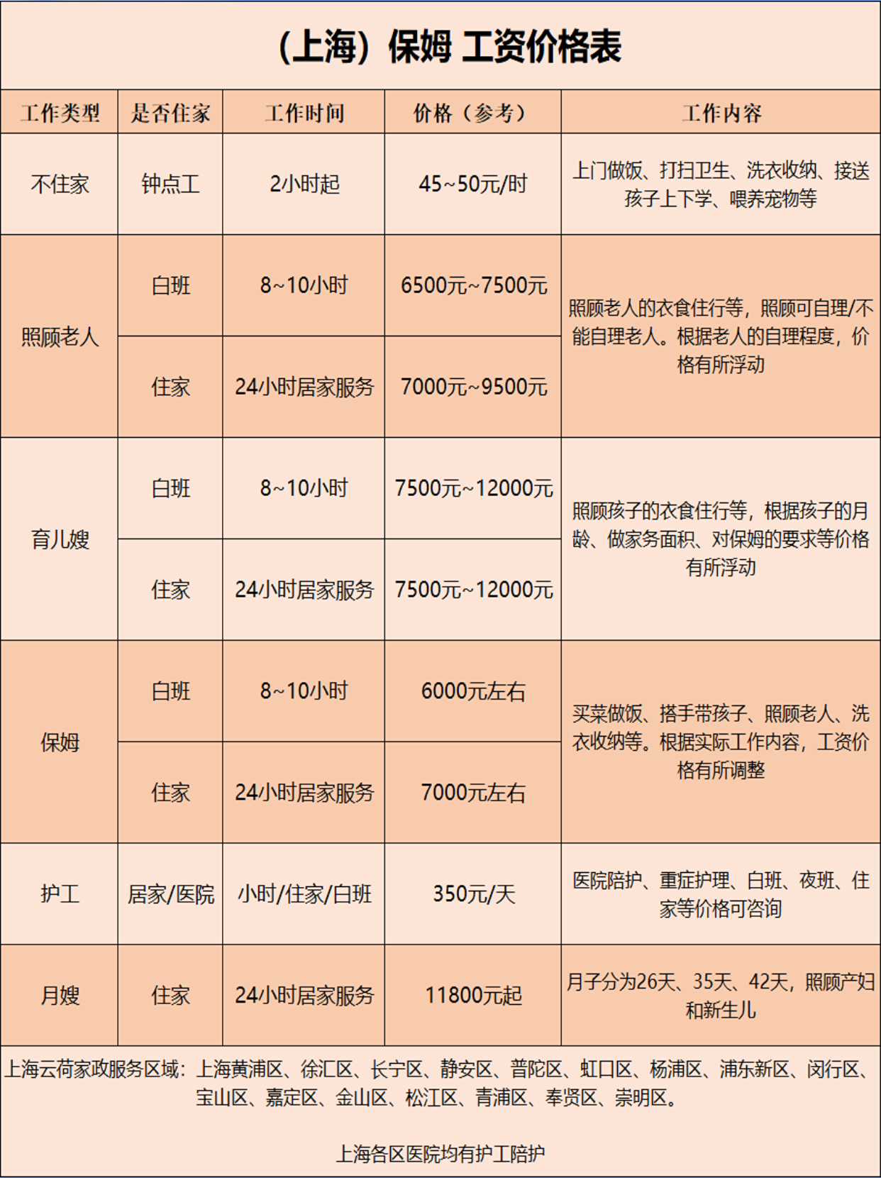 上海白班育儿保姆多少钱一个月？.jpg