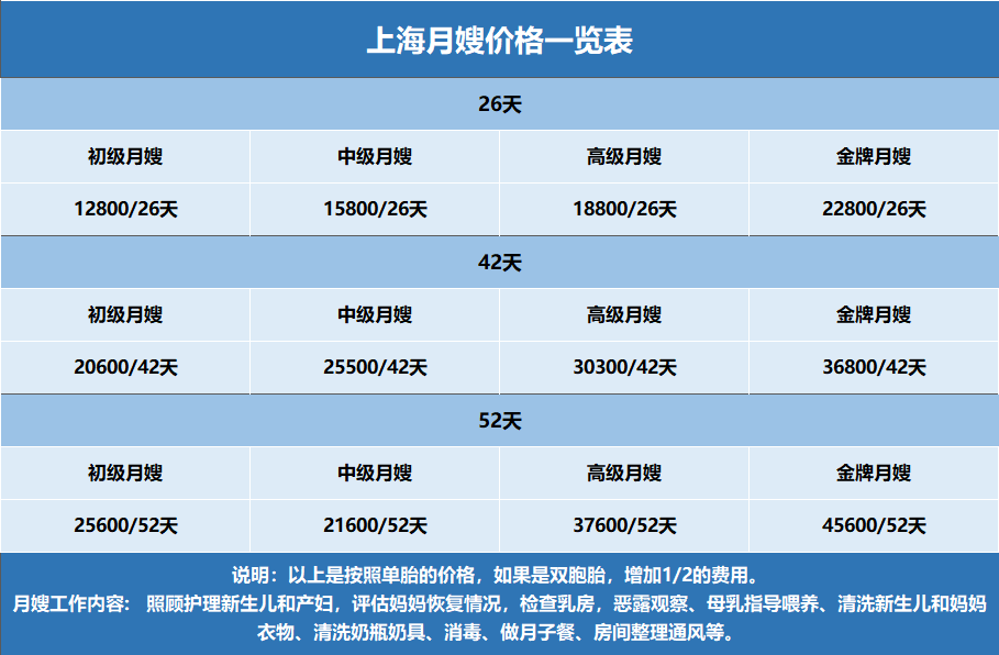 上海月嫂价格一览表，上海月嫂多少钱一个月？.png