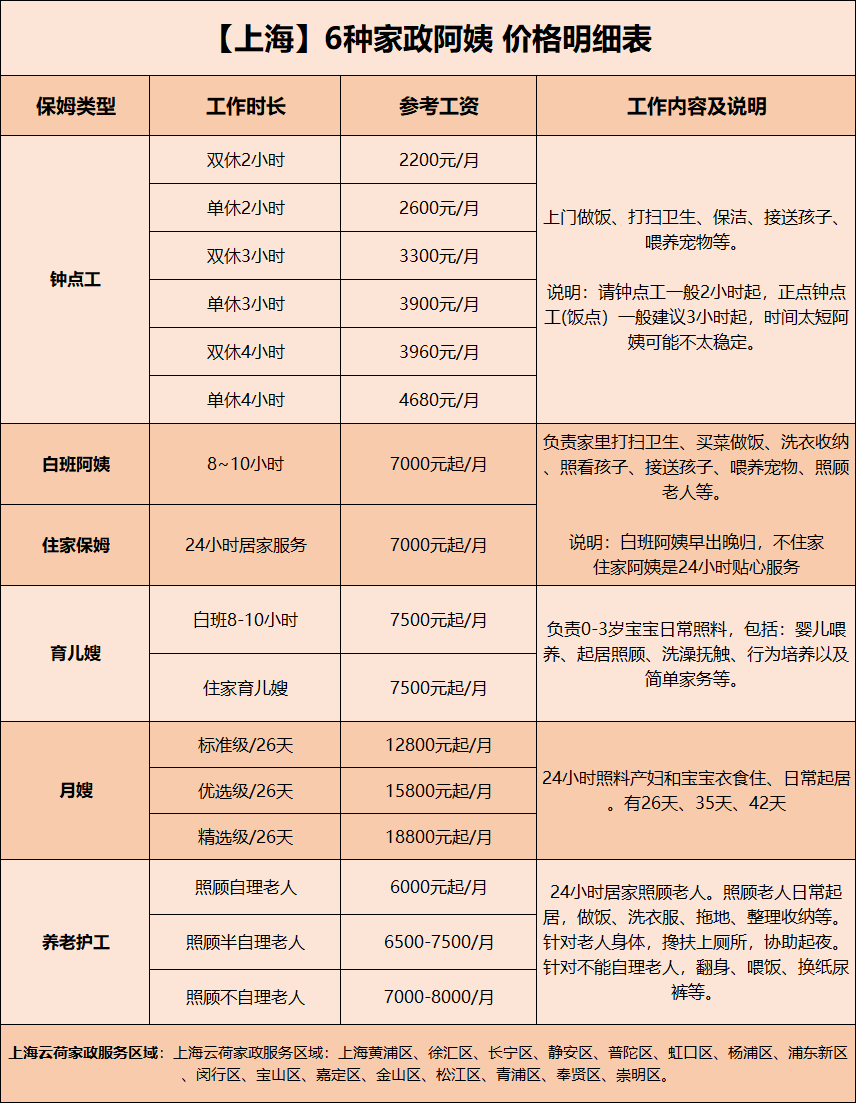 上海住家保姆多少钱一月？上海住家保姆价格.png