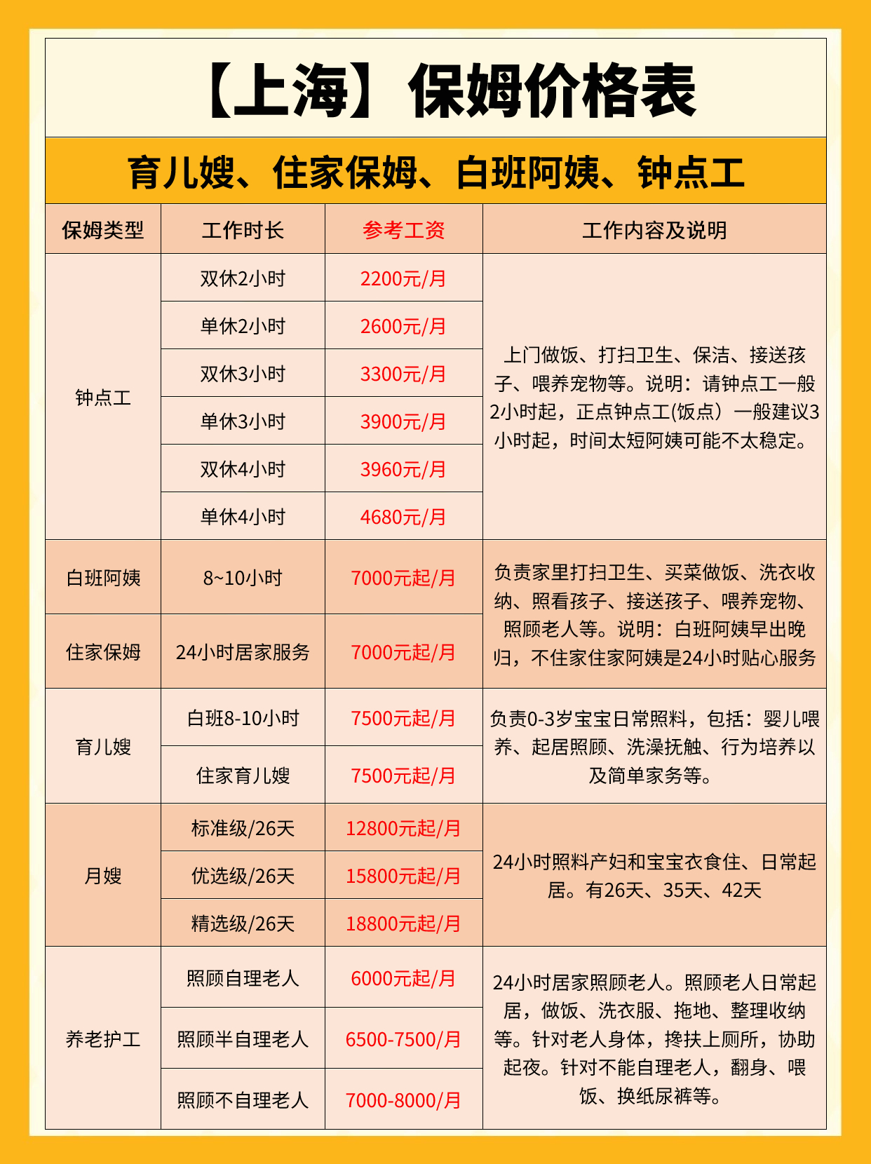 上海住家保姆价目表，保姆价格+育儿嫂价格.jpg