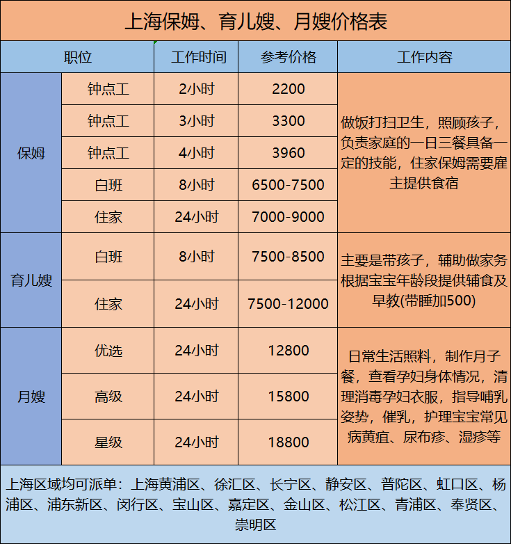 在上海请个家政保姆阿姨需要花多少钱？.png