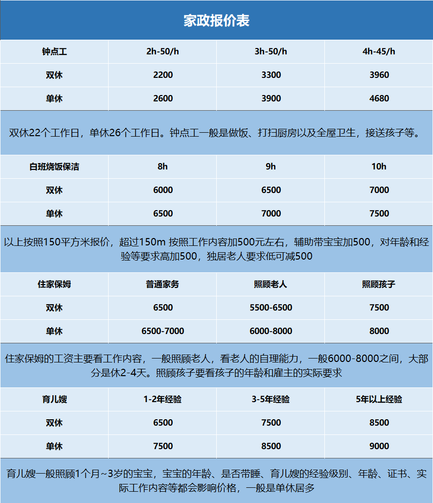 目前上海阿姨工资价格的情况.png