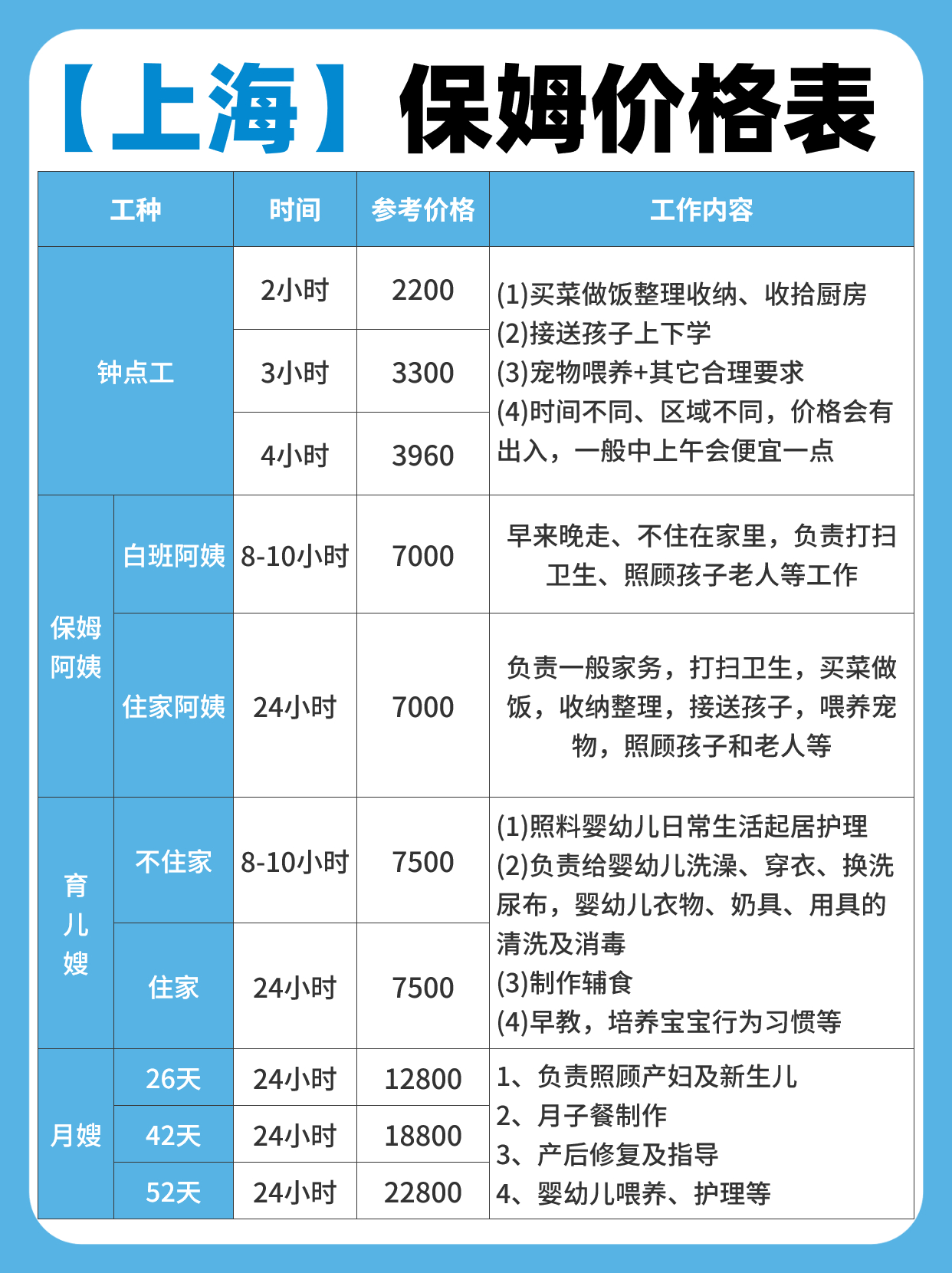 上海保姆价格表，靠谱育儿嫂阿姨工作内容.jpg