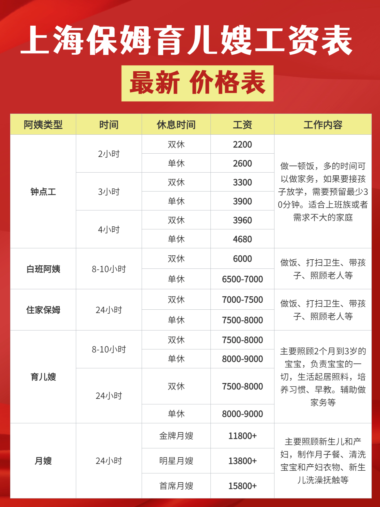 5.6上海钟点工做饭阿姨最新价格，建议收藏 - 副本.jpg