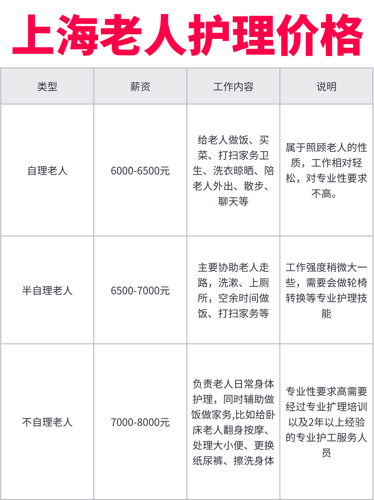 上海照顾老人保姆护工报价.jpg