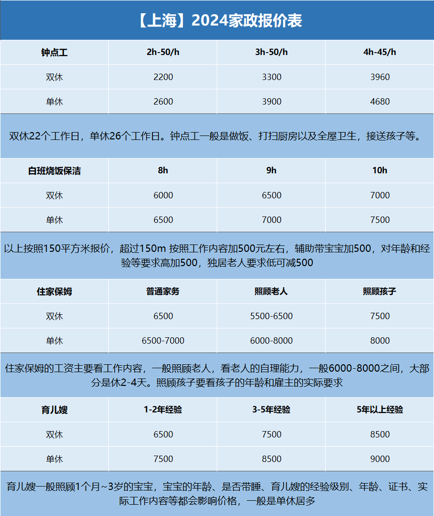 上海保姆价格表2024.png