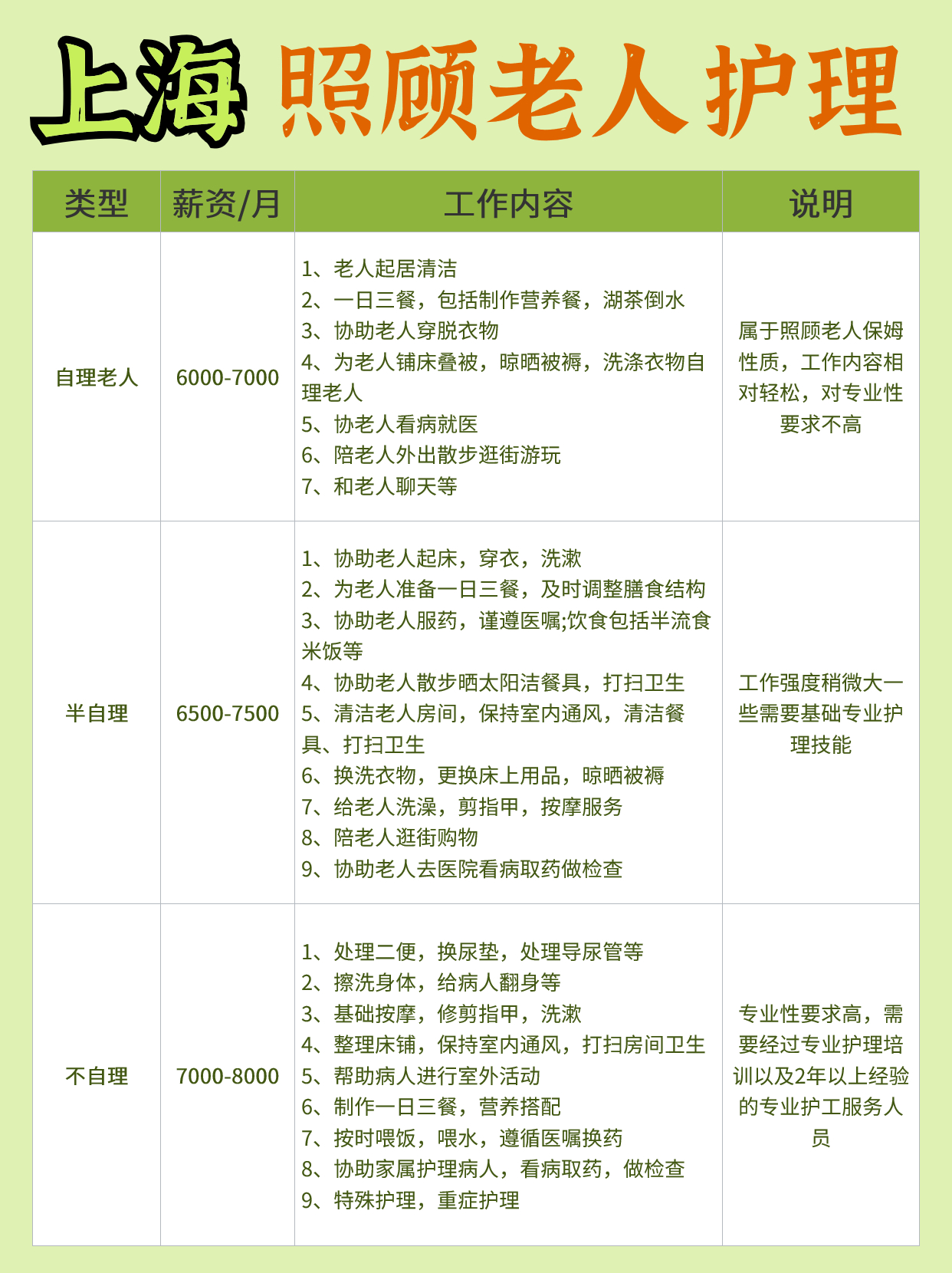 上海养老保姆价格表丨看这一篇就够了！.jpg