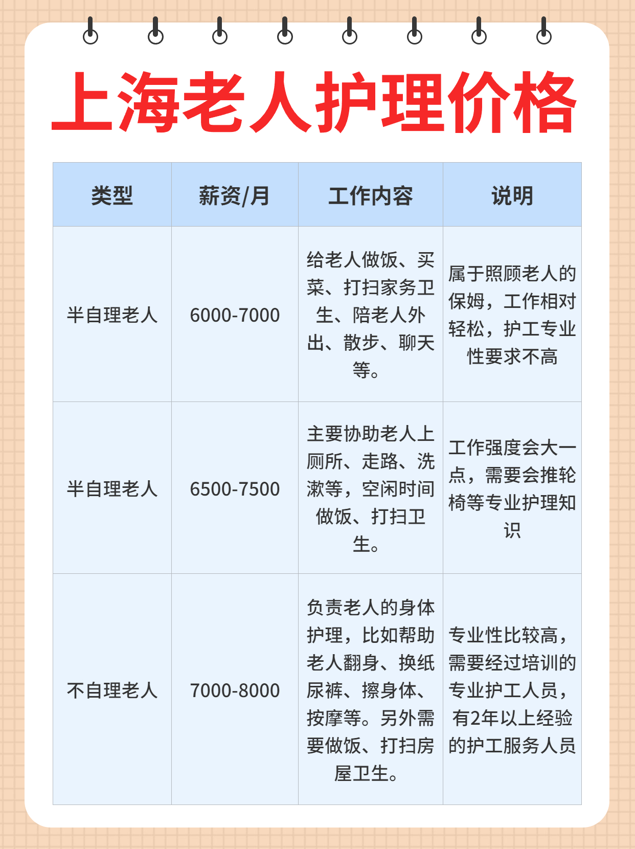 上海照顾老人保姆护工报价.jpg