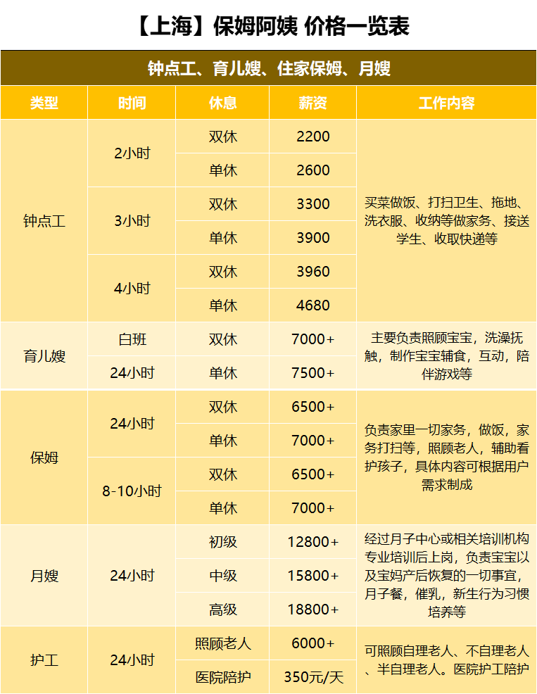 上海保姆阿姨一个月多少钱？住家不住家价格.png