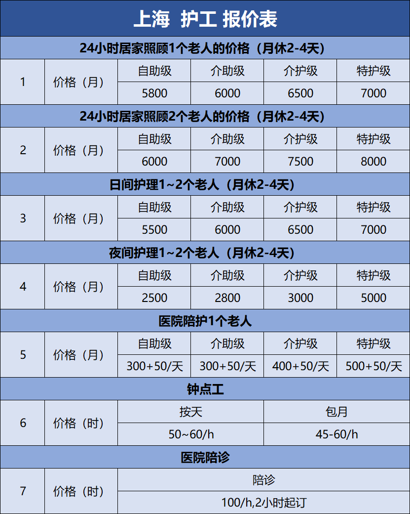 上海24小时陪护.png