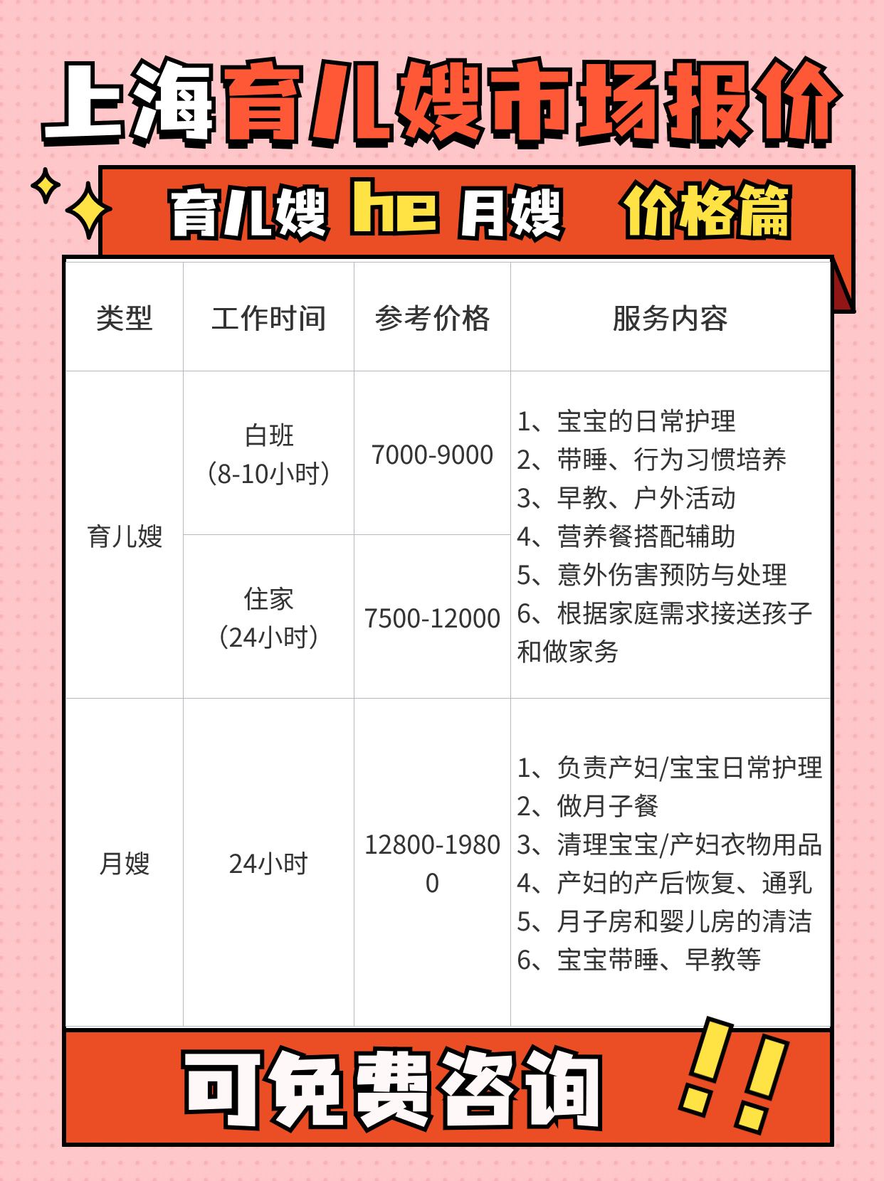 赶紧收藏!上海育儿嫂月嫂价格表.jpg